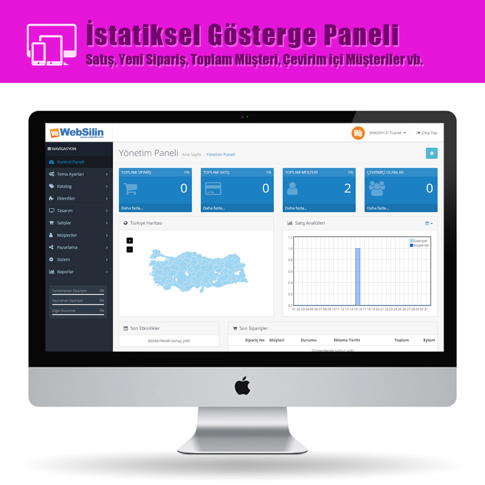 E-TİCARET TEMA 4